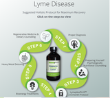 Lymeplex PLUS™ Oral Supplement